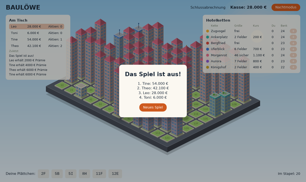 Ein dicht bebautes Spielbrett, darüber die Karte Das Spiel ist aus mit einer Rangliste der vier Spieler und dem Knopf Neues Spiel
